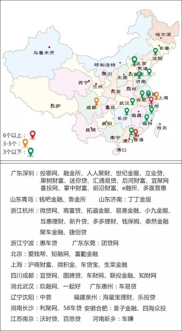 p2p网贷行业2019年7月月报全文,车贷p2p平台有哪些