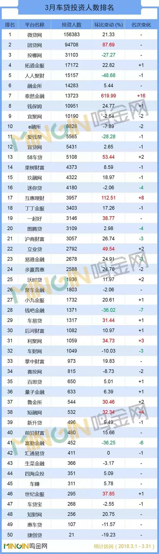 p2p网贷行业2019年7月月报全文,车贷p2p平台有哪些