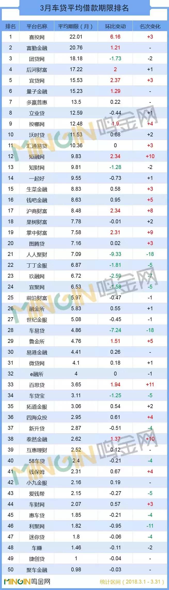 p2p网贷行业2019年7月月报全文,车贷p2p平台有哪些