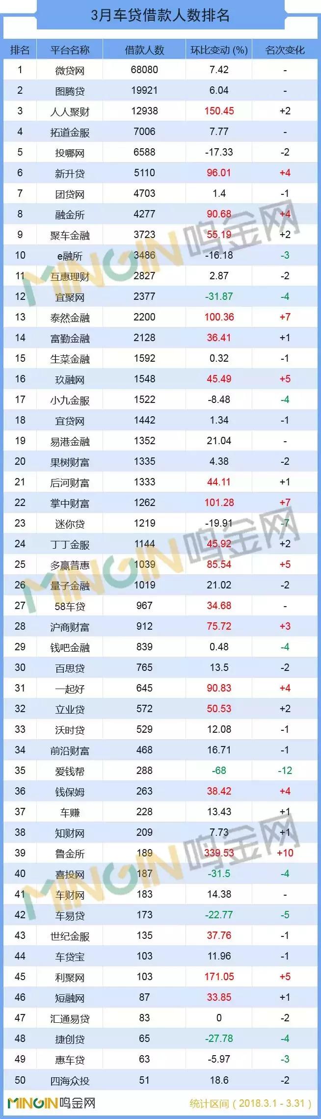 p2p网贷行业2019年7月月报全文,车贷p2p平台有哪些