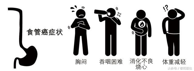 吃饭喝水食管痛是癌症吗,吃饭喝水食管哽咽什么原因
