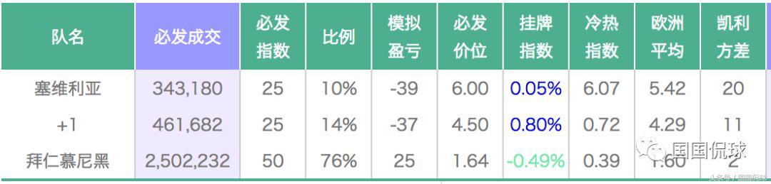 足彩推荐利物浦巴萨,足彩今日实单推荐利物浦