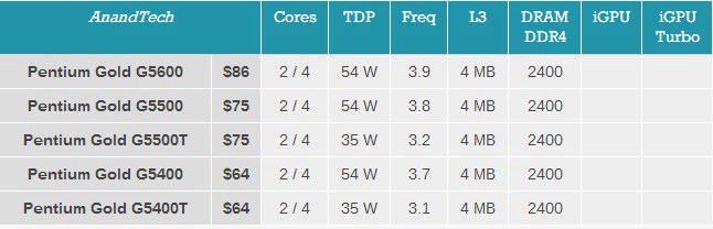 电脑cpu处理器排行榜天梯图2023,电脑cpu处理器排名天梯图