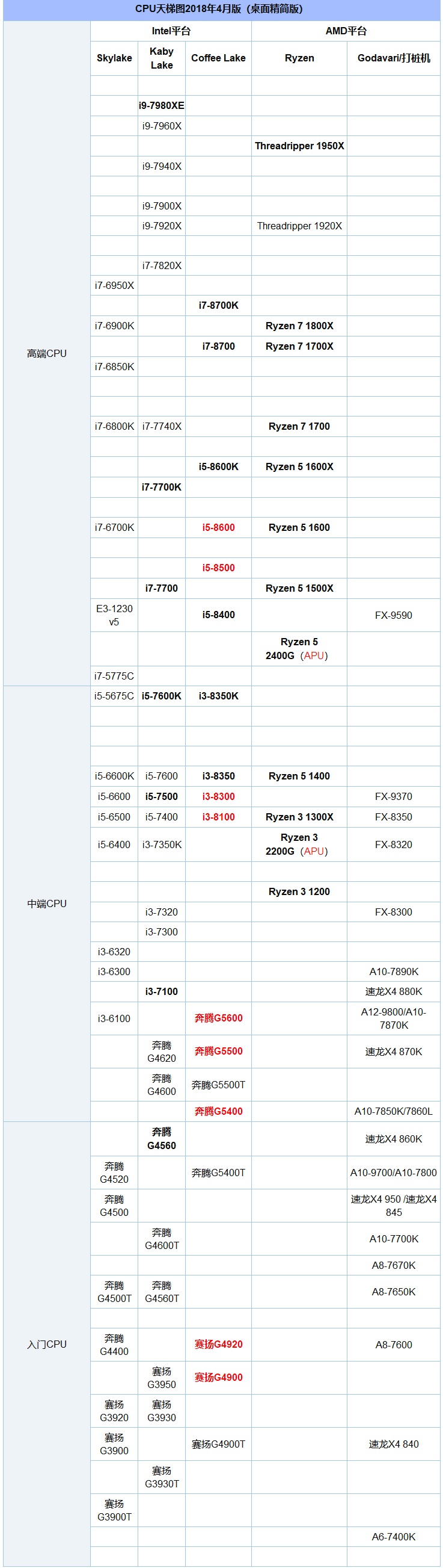 电脑cpu处理器排行榜天梯图2023,电脑cpu处理器排名天梯图