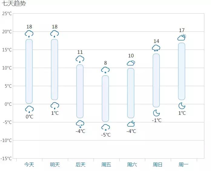踏春出游四天三晚,四姑娘山五一节值得去吗