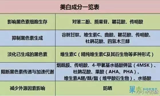 我的淡斑亲身经历,我的美白护肤经