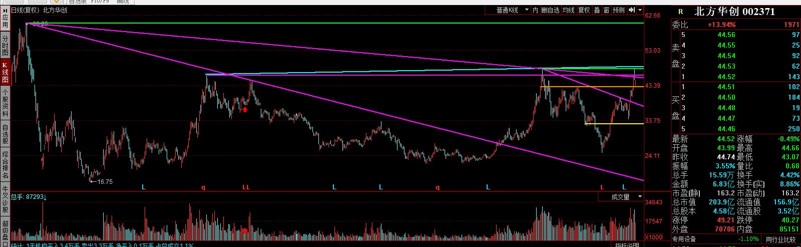 002371北方华创24年分红到账时间,002371北方华创是国企还是民企