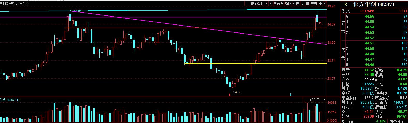 002371北方华创24年分红到账时间,002371北方华创是国企还是民企