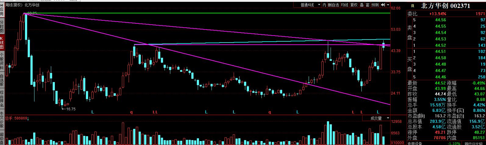 002371北方华创24年分红到账时间,002371北方华创是国企还是民企