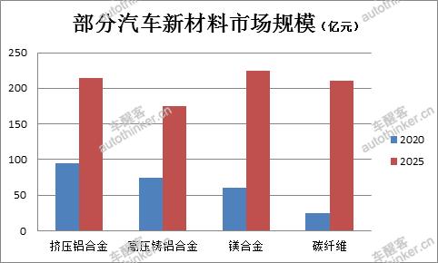 极简速析:忠旺一汽全铝“车身+底盘”客车完成路试