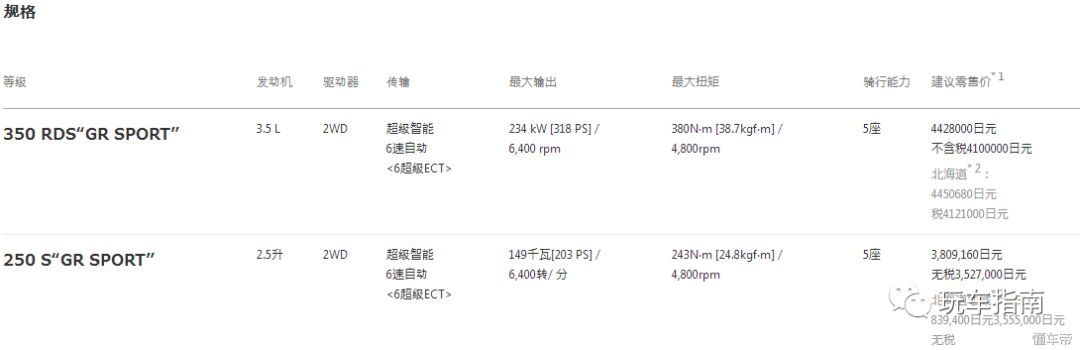锐志3.5四驱日本进口,四驱老锐志