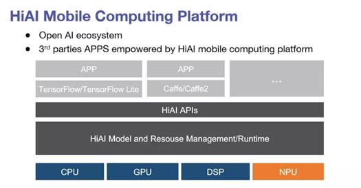 华为麒麟970处理器排名,华为麒麟970跑分
