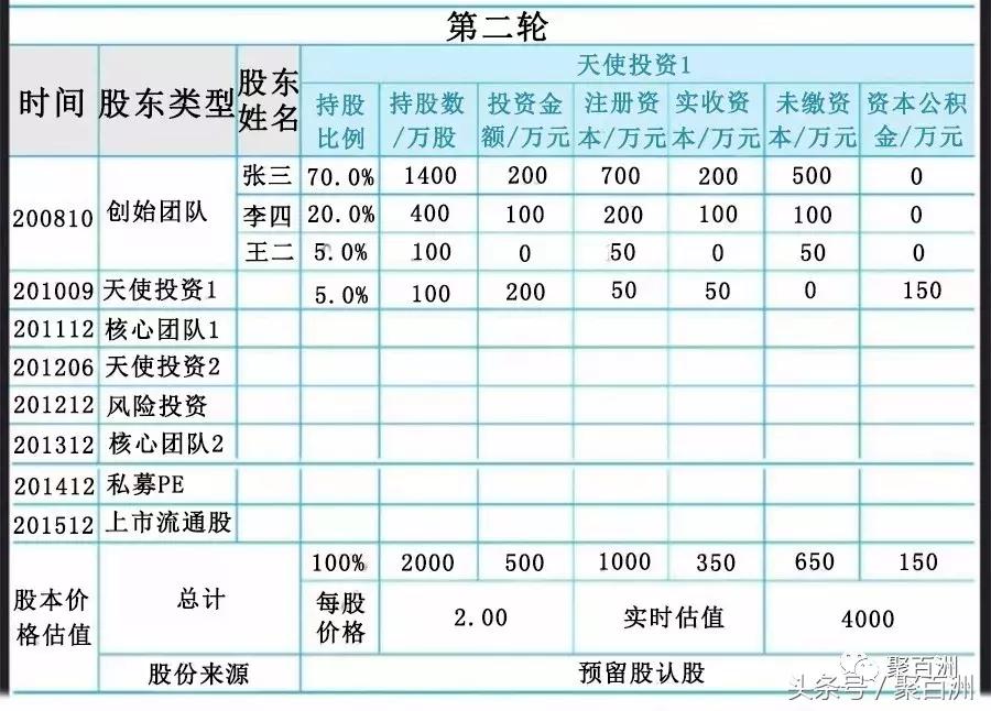 公司资本进入股权怎么稀释,合伙人想稀释我的股权怎么处理