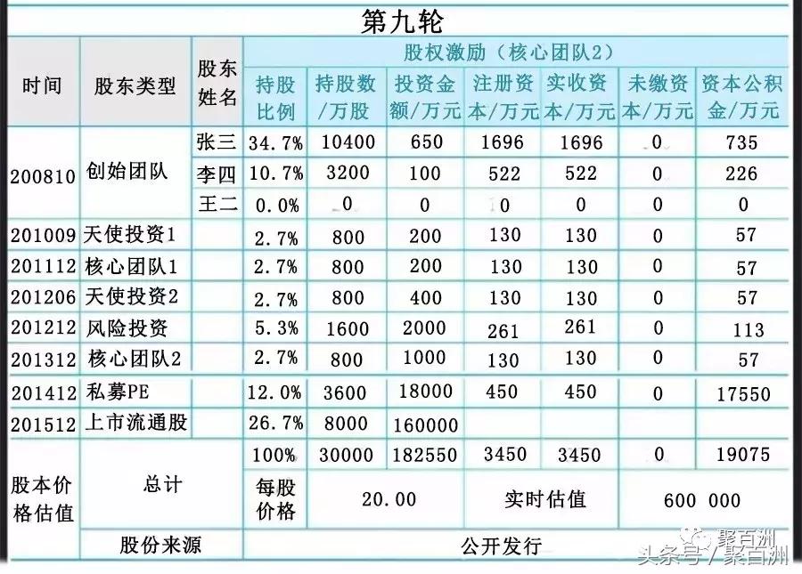 公司资本进入股权怎么稀释,合伙人想稀释我的股权怎么处理