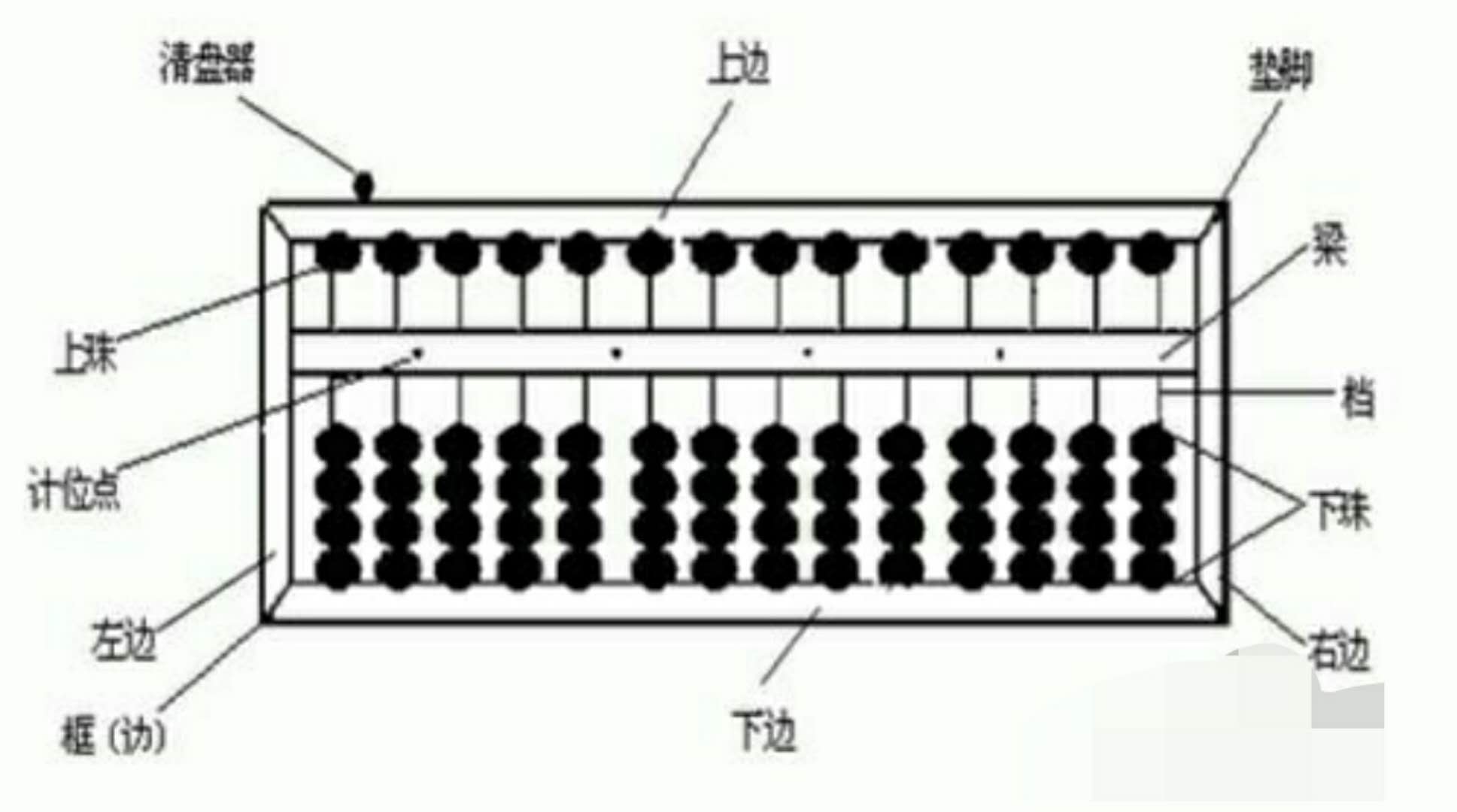 珠算历史知识,古代珠算视频