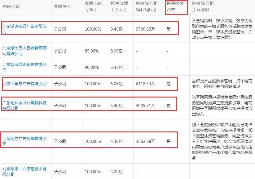 靠文案管理市值,科达股份这次玩起了媒体入口+研究院+产业基金