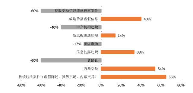 文细棠,文细棠被判几年