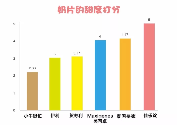 宝宝吃的奶片评测,测评奶片儿