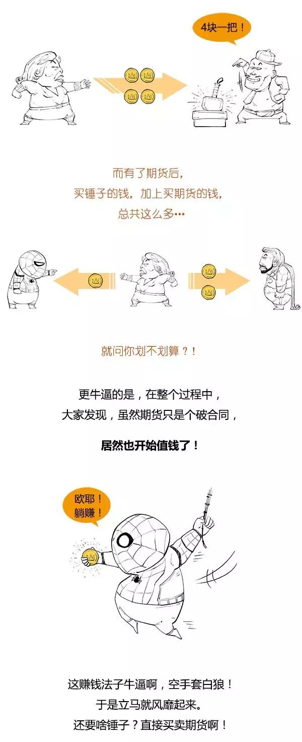 炒期货趋势明朗,炒期货怎么克服追高的毛病