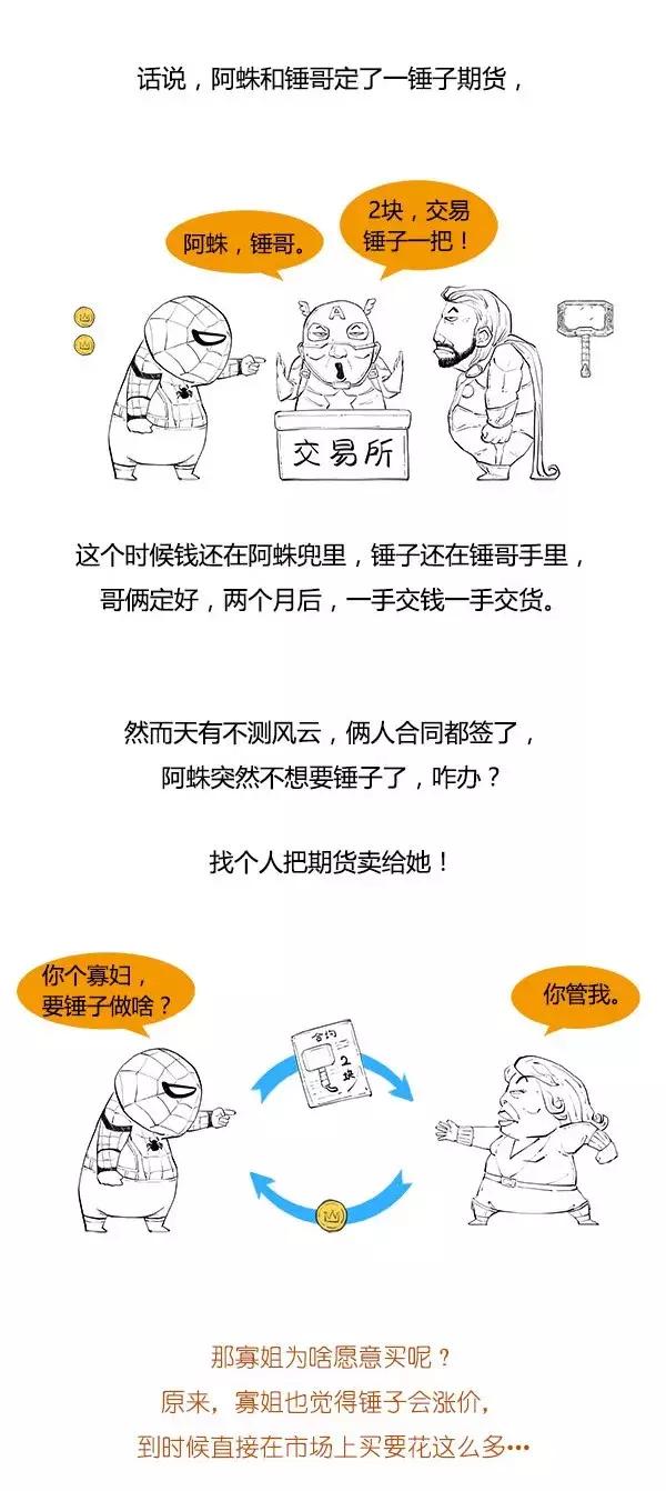 炒期货趋势明朗,炒期货怎么克服追高的毛病