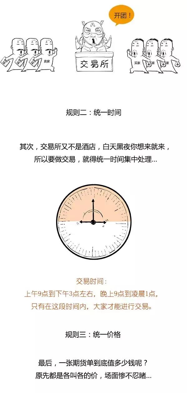 炒期货趋势明朗,炒期货怎么克服追高的毛病