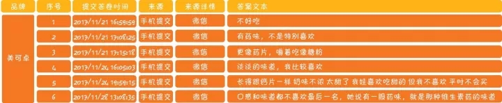 宝宝吃的奶片评测,测评奶片儿