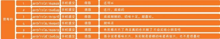 宝宝吃的奶片评测,测评奶片儿