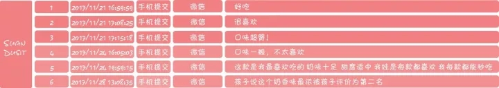 宝宝吃的奶片评测,测评奶片儿