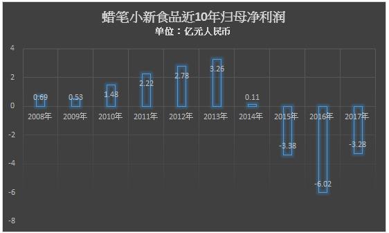 蜡笔小新吃过亏么,蜡笔小新有哪些遗憾