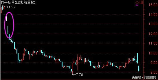 重组失败连续涨停的股票,重组失败股票一般会跌多少天
