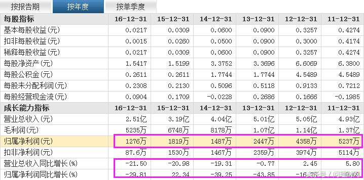 重组失败连续涨停的股票,重组失败股票一般会跌多少天