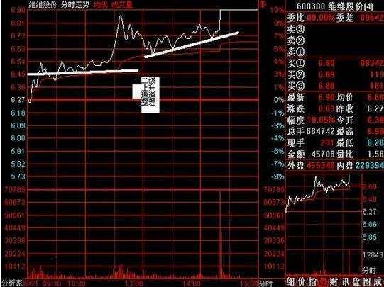 一文看懂庄家操纵股价,一文看懂期货盘口
