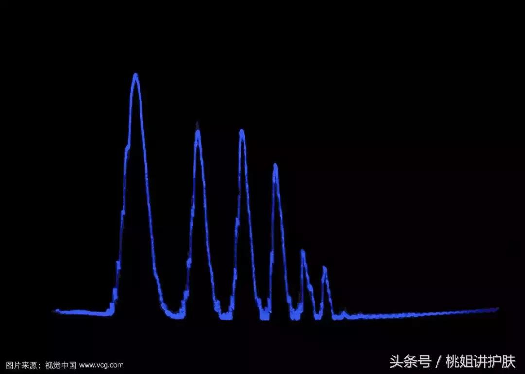 洗脸有必要用洁面仪吗,洗脸神器洁面仪