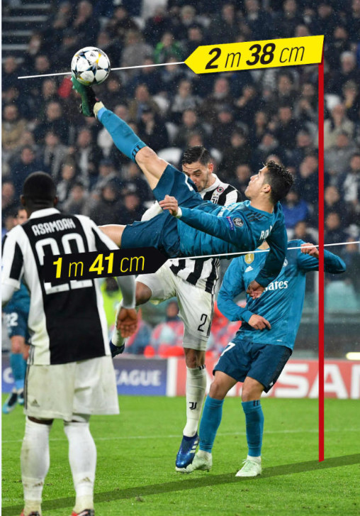 c罗惊世倒钩全程,c罗惊世倒钩多高