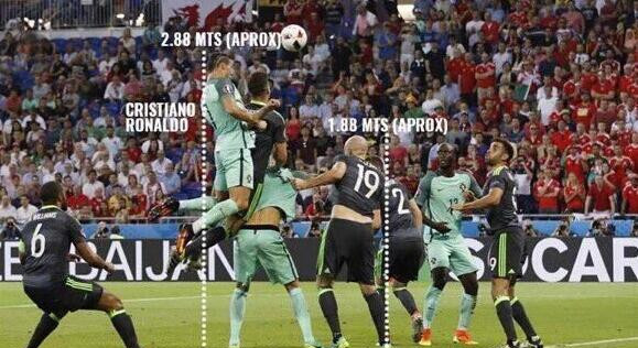 c罗惊世倒钩全程,c罗惊世倒钩多高