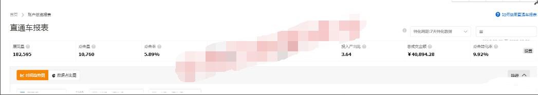 淘宝直通车自定义只有点击没成交,淘宝直通车关键词点击不均匀