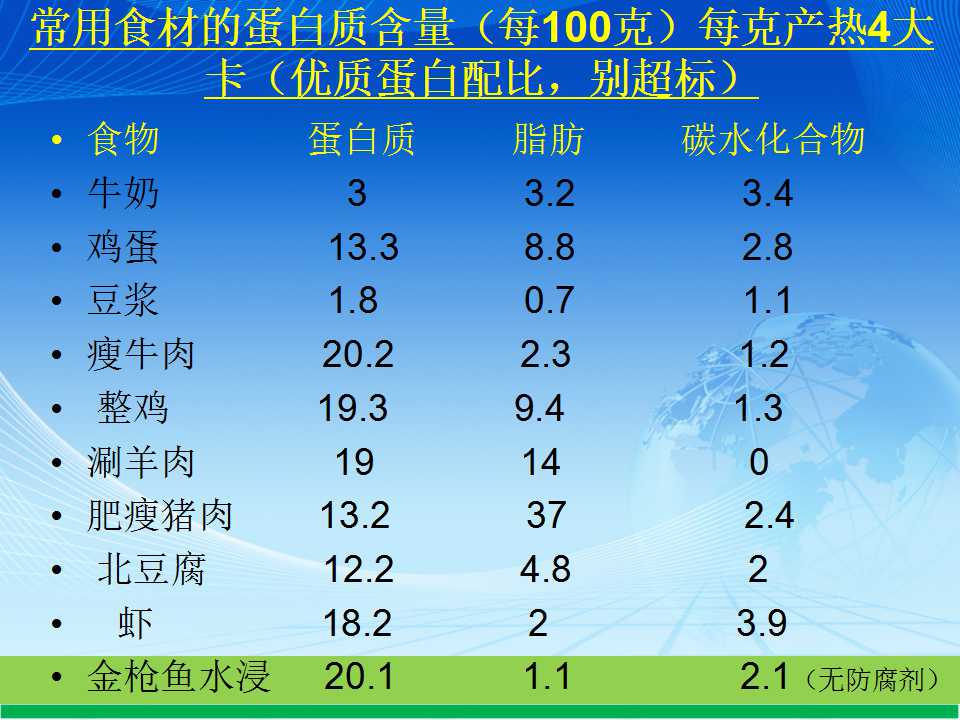 科学饮食有什么重要性,膳食补充剂选哪种好