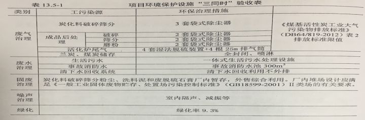 公司里真正懂业务的人很少,如何知道一个企业有没有环评