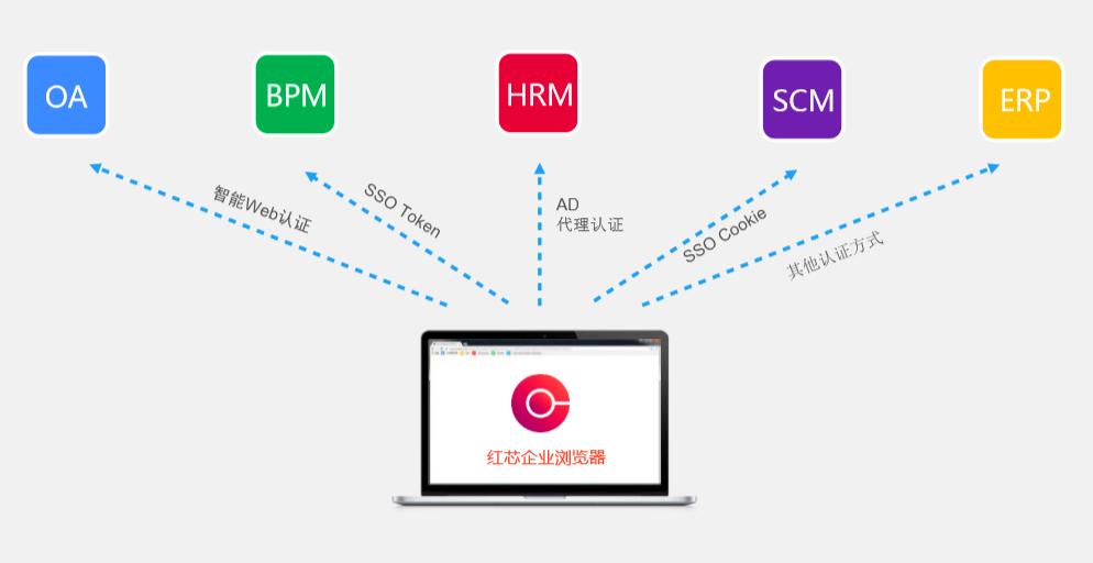 实现数字化转型的突围,红芯助力上海城建总院打造“智慧设计院”