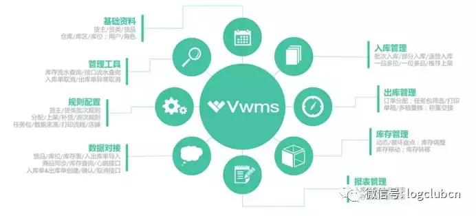 SaaSWMS大盘点:CWMS、VWMS、唯智、科箭、京东