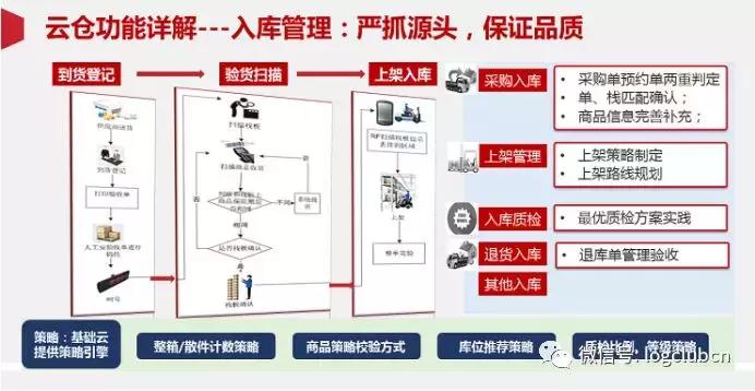 SaaSWMS大盘点:CWMS、VWMS、唯智、科箭、京东