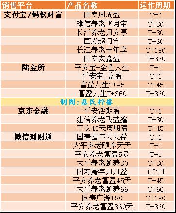 余额宝为什么不能存定期,存余额宝存不住