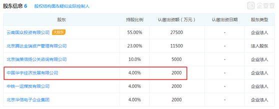 华宇系私募失踪！曾投兄弟公司，如今无法兑付，中信证券踩雷！