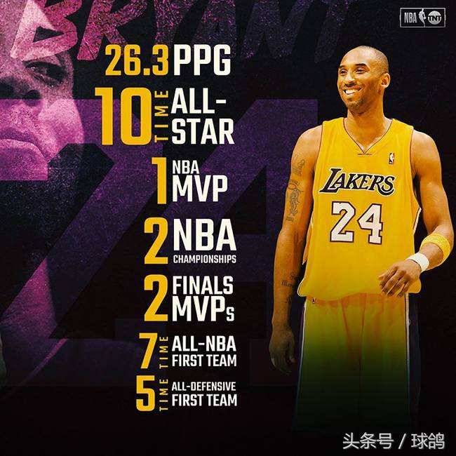 科比黑曼巴战靴,回忆科比经典