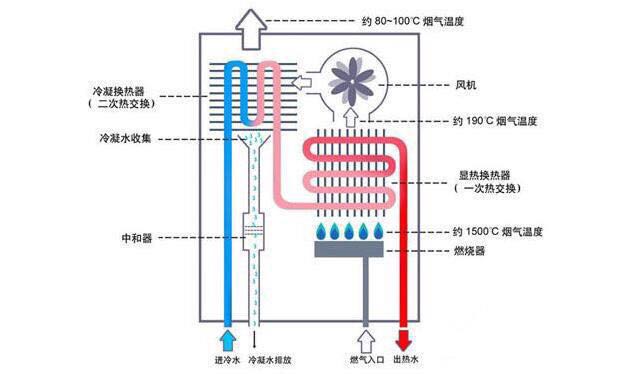 燃气热水器常见故障详细维修视频,燃气热水器故障维修大全及图解