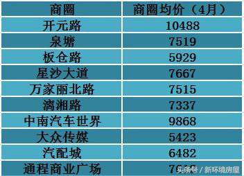 长沙望月湖小区二手房房价,2023年长沙二手房房价趋势图