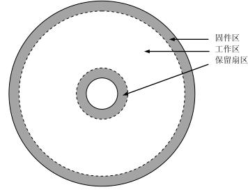 电脑硬盘故障什么症状,硬盘常见故障维修详解