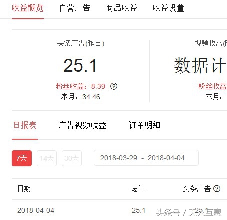 风水一日得金和七日得金,风水每天分享