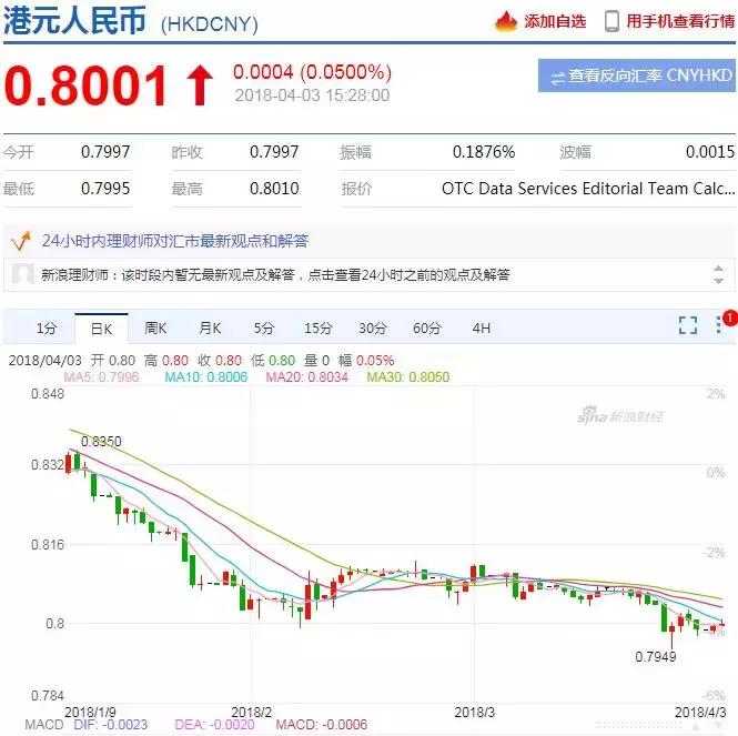 10-11月份去香港买什么划算,香港好消息