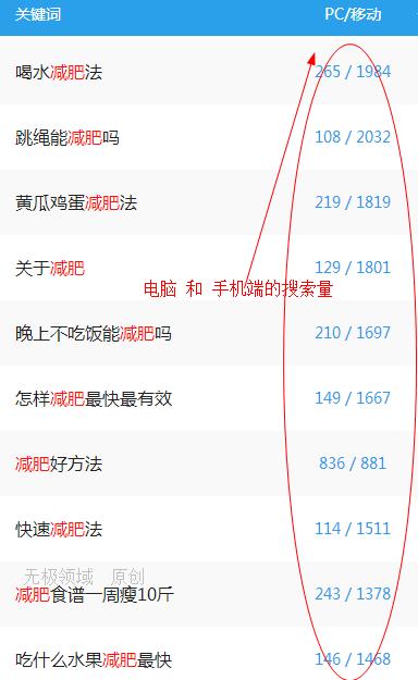 互联网搬砖项目怎么引流,百度引流赚钱项目